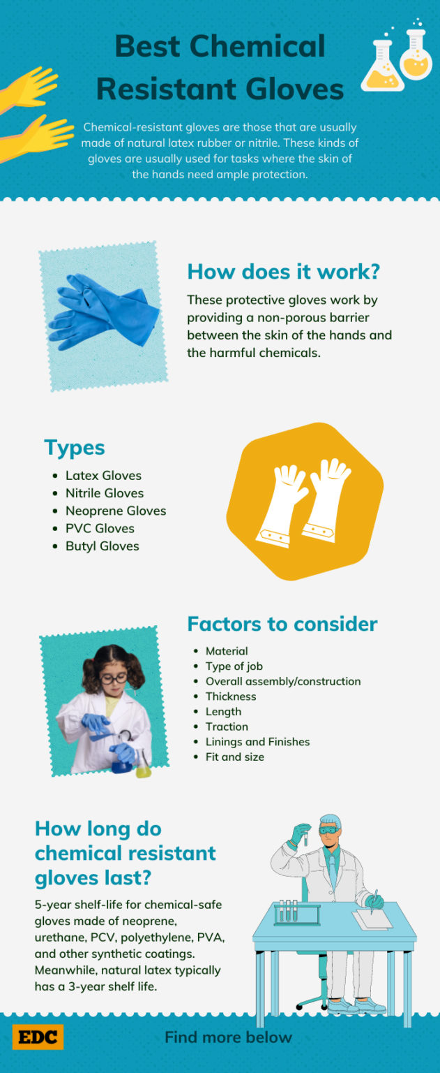 11 Best Chemical Resistant Gloves for Ultimate Protection