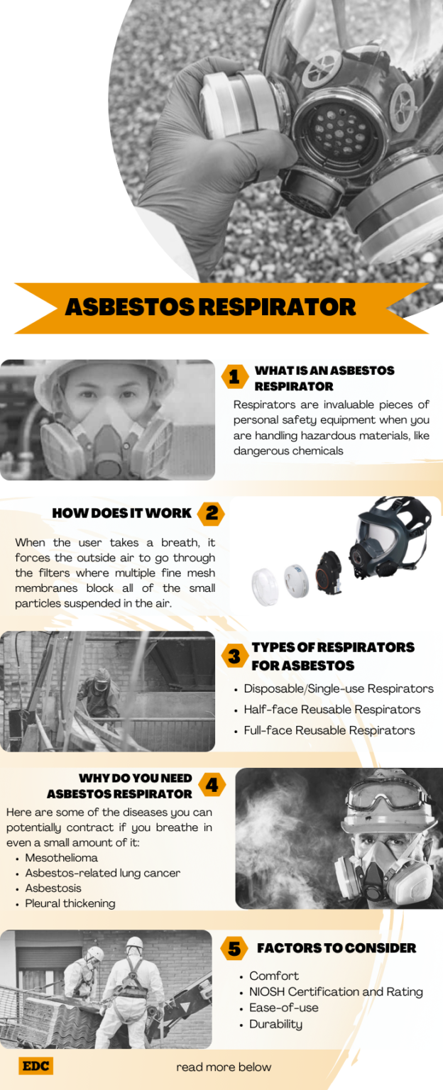 8 Best Asbestos Respirators for Worker's Health and Safety