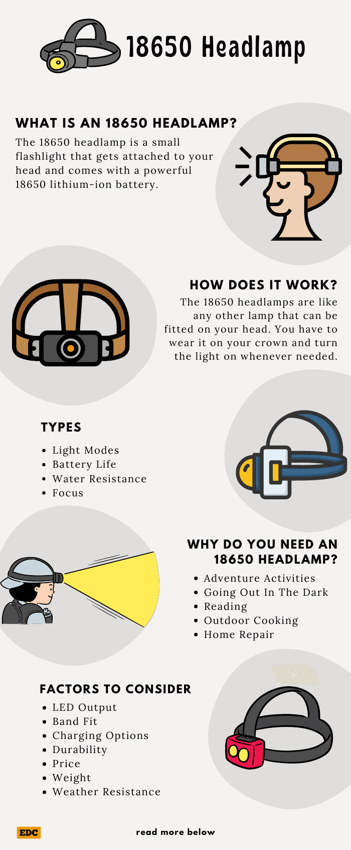 lithium-ion-headlamp