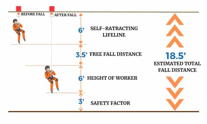 safety-heights