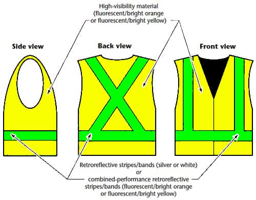 high-vis-material