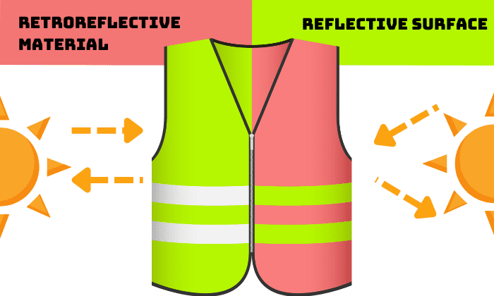 safety-vest-color-code