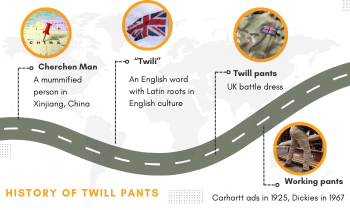 History-of-Twill-Pants