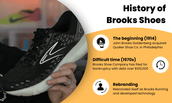 History-of-Brooks-Running-Company