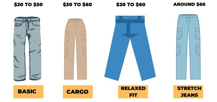 Types-Of Carpenter-Jeans